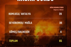 Bakan Kurum: "Antalya, Muğla ve Balıkesir’de yangınlarda 65 bağımsız bölüm ağır hasar aldı ya da yıkıldı"