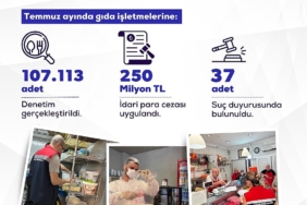 Bakan Yumaklı: "Yurt genelinde 107 bin 113 gıda denetimi gerçekleştirdik"