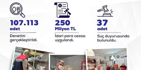 Bakan Yumaklı: "Yurt genelinde 107 bin 113 gıda denetimi gerçekleştirdik"