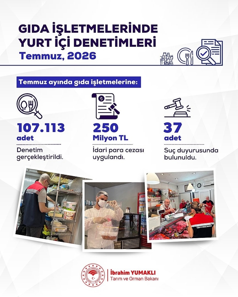 Bakan Yumaklı: "Yurt genelinde 107 bin 113 gıda denetimi gerçekleştirdik"